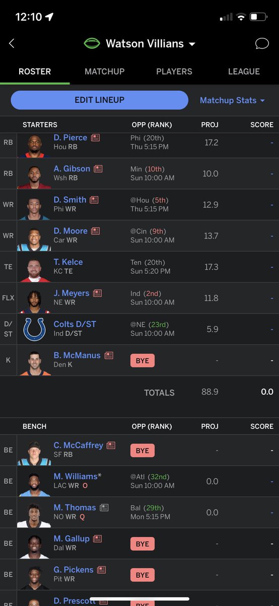 R_Go_10's tweet photo. @NFLFantasy Kelce and CMC carrying but Damon Pierce was a season saver with Javonte going down. Also have Hollywood on IR. Ton of injuries but we rolling 🫡 https://t.co/WmgNAKsNdN