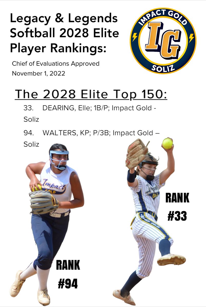 Impact Caymol National Soliz (@icnationalsoliz) on Twitter photo Congrats to 2028 Elle Dearing <a href="/edearing_2028/">Elle Dearing</a> and 2028 KP Walters <a href="/KpWalters2028/">KP Walters</a> for making the Legends & Legacy National Rankings
<a href="/LegacyLegendsS1/">Legacy & Legends Softball</a> <a href="/TFLfastpitch/">Texas Fastpitch League</a> <a href="/triplecrownspts/">Triple Crown Sports</a> <a href="/COSparkFire/">CO 4th of July</a> <a href="/thealliancefp/">The Alliance Fastpitch</a> <a href="/ImpactGoldOrg/">Impact Gold Fastpitch</a> <a href="/IHartFastpitch/">I❤️Fastpitch</a> <a href="/ImpactRetweets/">Impact Promotions</a> @Los_Stuff <a href="/ExtraInningSB/">EXTRA INNING SOFTBALL</a> Congrats to 2028 Elle Dearing <a href="/edearing_2028/">Elle Dearing</a> and 2028 KP Walters <a href="/KpWalters2028/">KP Walters</a> for making the Legends & Legacy National Rankings
<a href="/LegacyLegendsS1/">Legacy & Legends Softball</a> <a href="/TFLfastpitch/">Texas Fastpitch League</a> <a href="/triplecrownspts/">Triple Crown Sports</a> <a href="/COSparkFire/">CO 4th of July</a> <a href="/thealliancefp/">The Alliance Fastpitch</a> <a href="/ImpactGoldOrg/">Impact Gold Fastpitch</a> <a href="/IHartFastpitch/">I❤️Fastpitch</a> <a href="/ImpactRetweets/">Impact Promotions</a> @Los_Stuff <a href="/ExtraInningSB/">EXTRA INNING SOFTBALL</a>