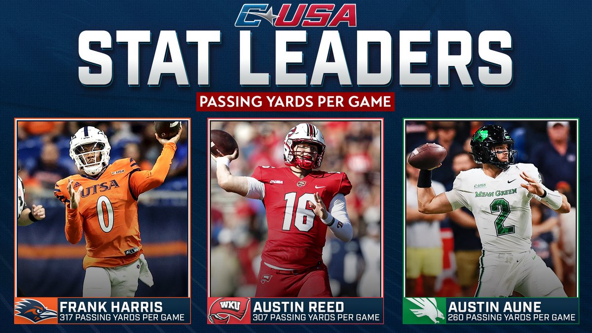 The passing leaders through Week Nine of the season 🎯 #CUSAFB