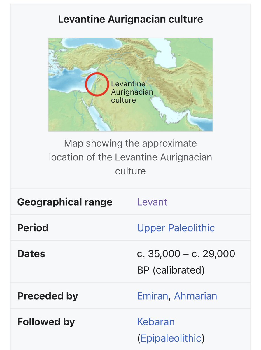 TheLastNatufian's tweet photo. 5. We find amazing robust cultures &amp; artifacts in #AncientEurope &amp; the #Levant. Yet #AncientEgypt lacks the same? Notice #26, the Levantine Aurignacian. Interesting. The following #Kebaran &amp; #Natufian will create the expanding trails to water, food, &amp; shelter. 😎#Archaeology. https://t.co/pehG14yu2U