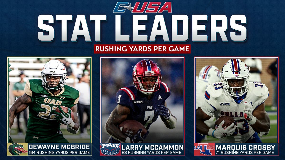 The top three guys getting it done on the ground though Week Nine 💪 #CUSAFB