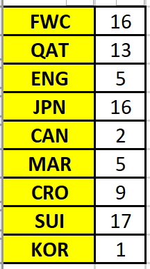 StuartStevens15's tweet image. I am nearly there. Does anyone have any of these? I still have quite a lot of swaps @PaniniSwappers #gotgotneed