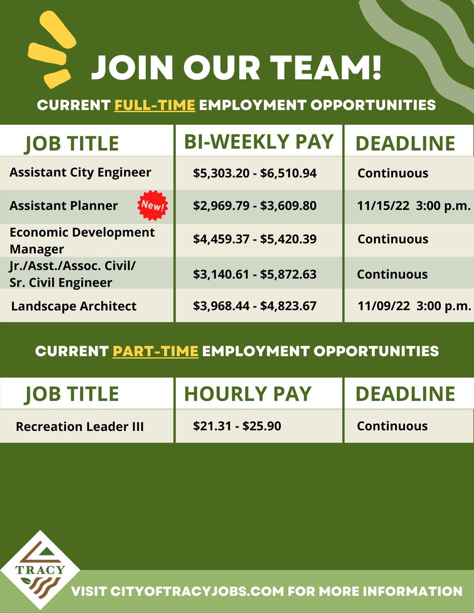 ashley_beith's tweet image. #WorkInsideTheTriangle with us!

Learn more about our current employment opportunities here: governmentjobs.com/careers/tracyca

Please RT!

#TracyCa #CityOfTracy #ThinkInsideTheTriangle #ThinkInsideTheTriangle