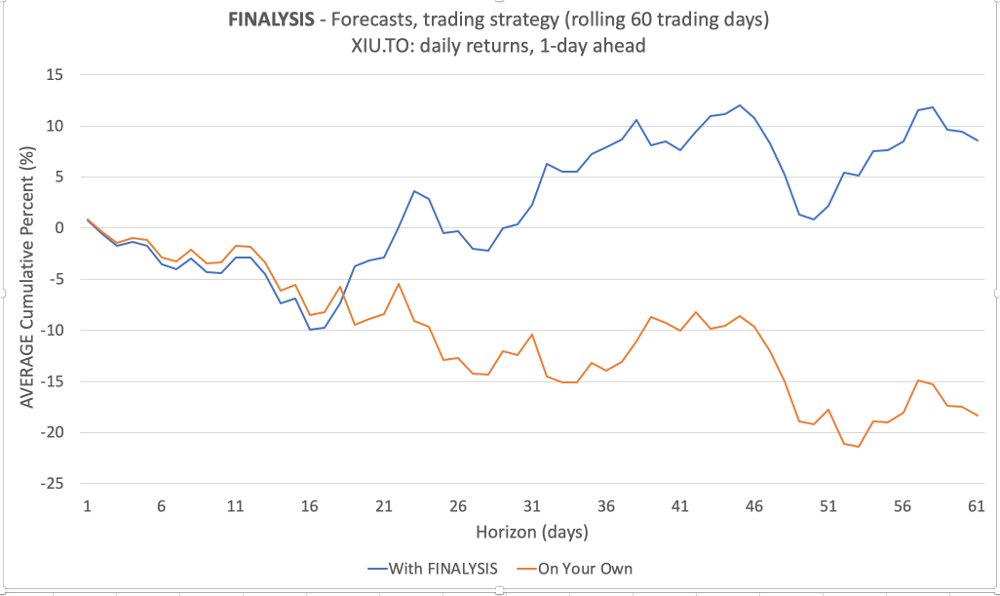 toddinsights's tweet image. Knowing the future vs. guessing.