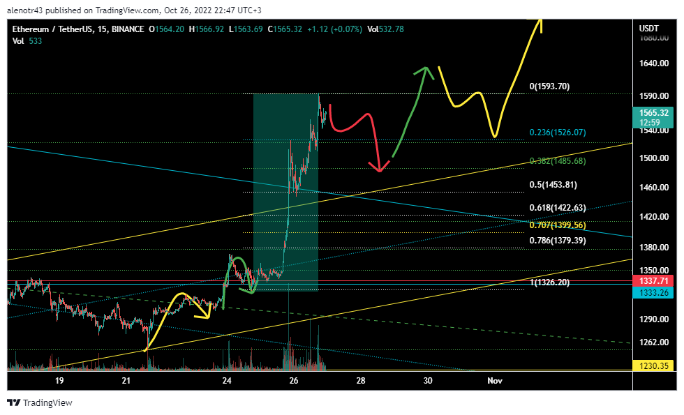 MrElliot707's tweet photo. #Etherum #eth some good stuff here :) how precise it is ;) #Elliottwave https://t.co/tJBHeRb3ct