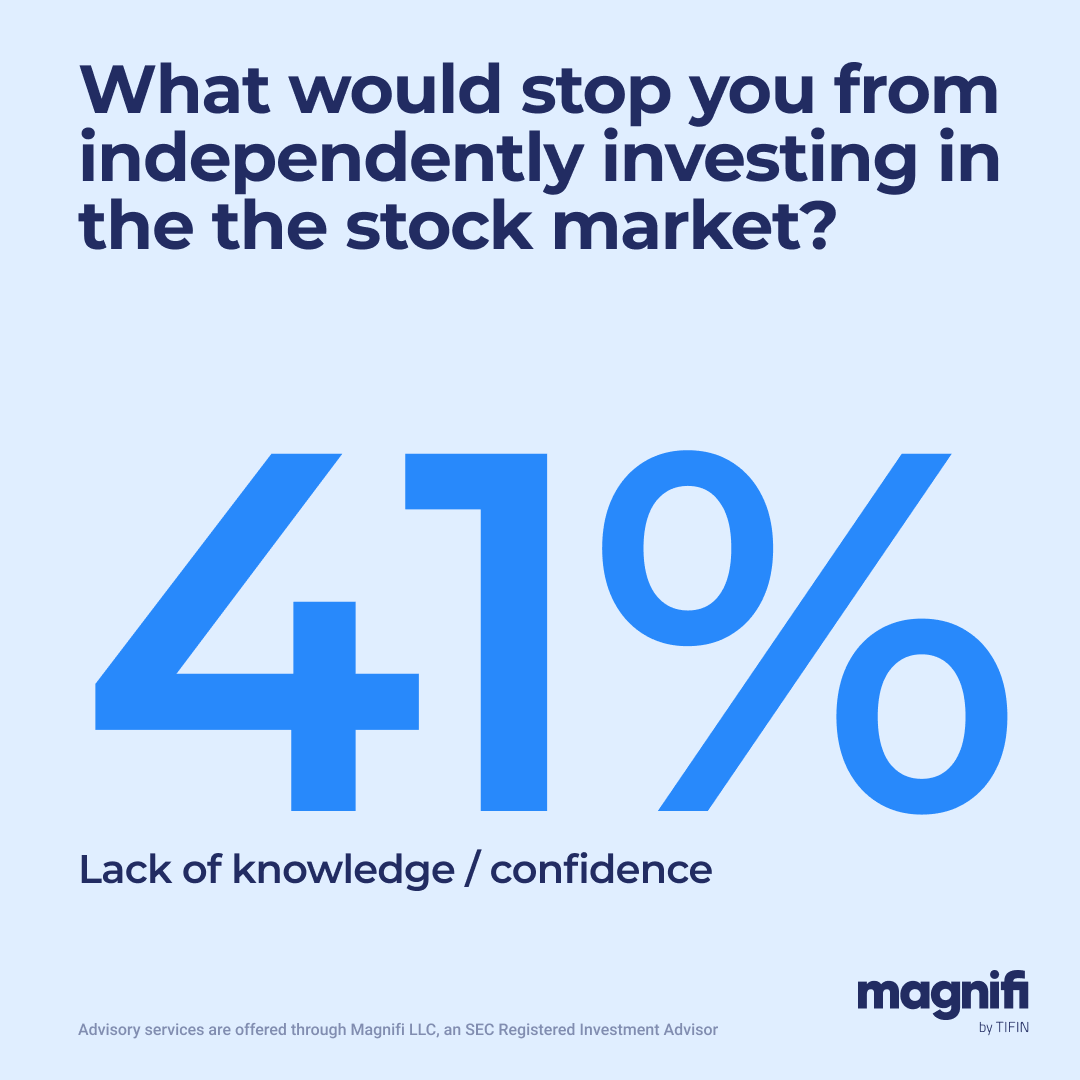 Lack of confidence keeping you from investing on your own? You’re not alone, 41% of Americans say it's stopping them from independently investing. That’s why we build Magnifi — to equip you to make informed, confident investments. Click here for 5 tips: ow.ly/ktcI50LrjaE