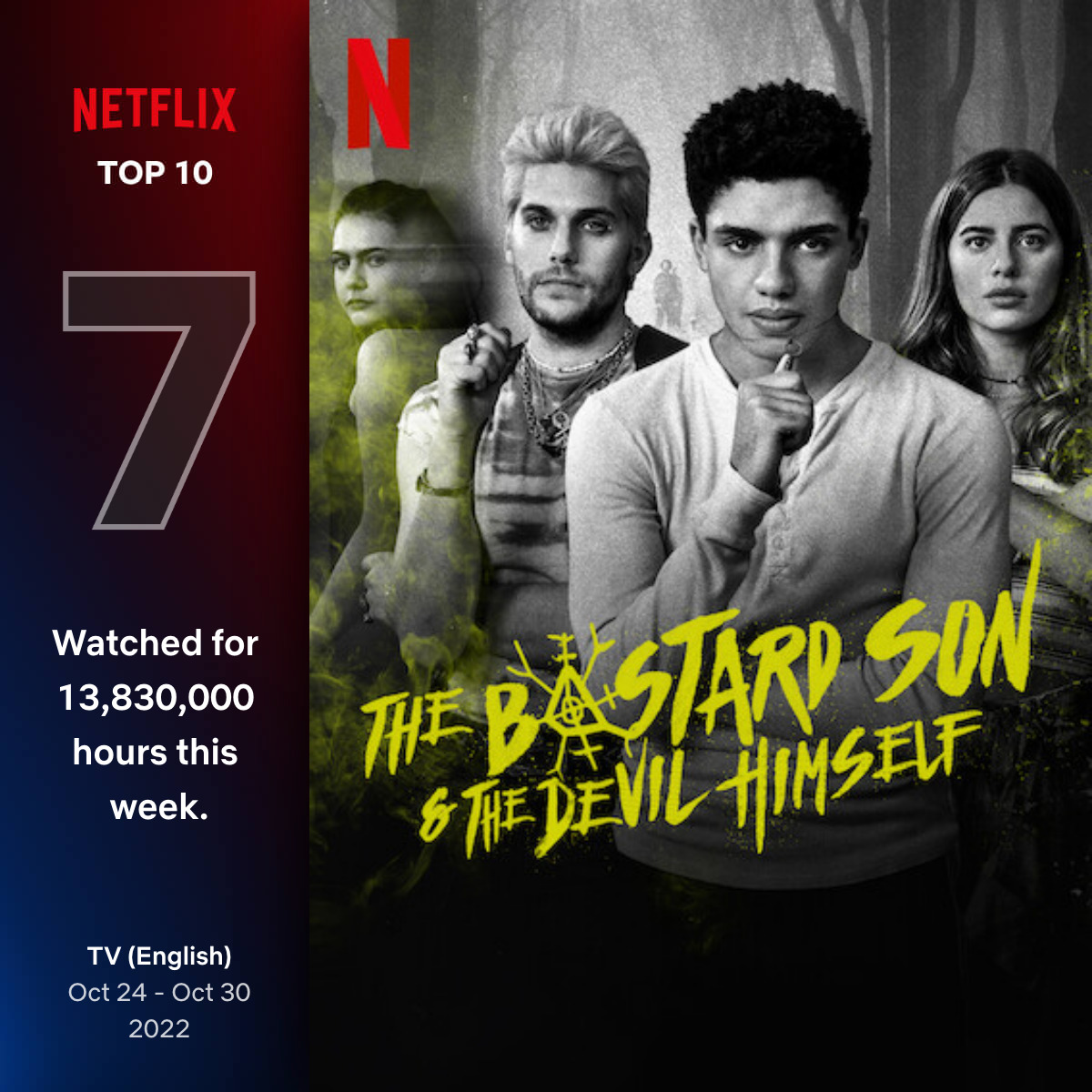 #thebastardsonandthedevilhimself has been out since Friday and hit number 7 in the worldwide Netflix chart! Currently number 3 in the UK! Give it a watch! You wont regret it.