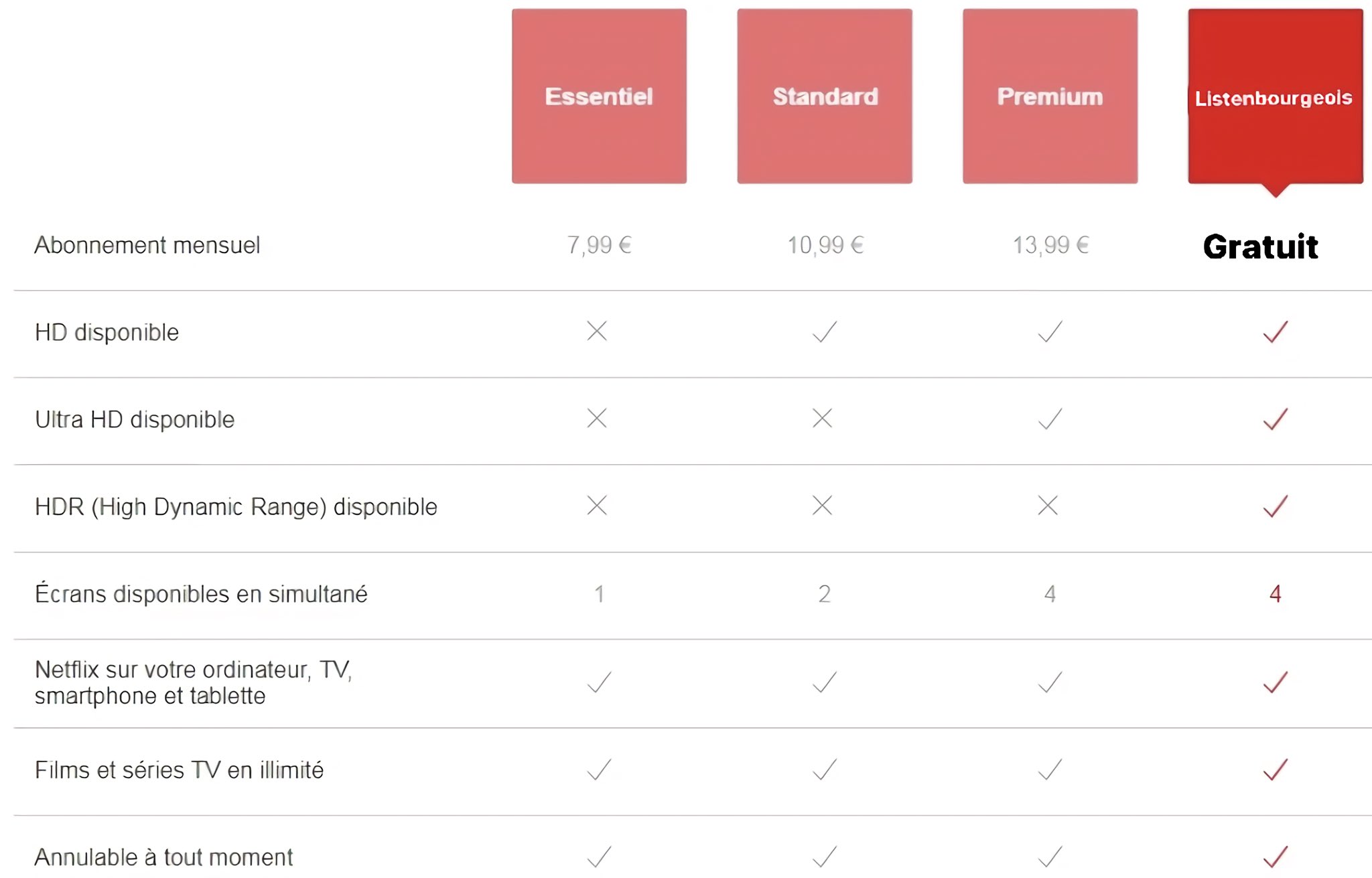 Netflix Listenbourg / Twitter