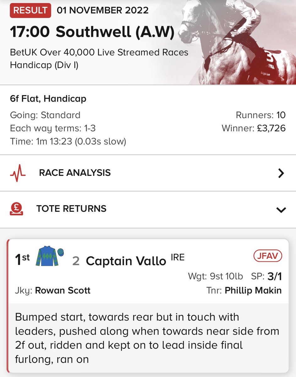 Phillip Makin Racing (@makinracing) on Twitter photo ๐ฅWINNER๐ฅ Captain Vallo wins <a href="/Southwell_Races/">Southwell Racecourse</a>. Well done to his owner Jim Binks and a great ride from <a href="/rowan_49/">Rowan Scott</a> ๐ ๐ฅWINNER๐ฅ Captain Vallo wins <a href="/Southwell_Races/">Southwell Racecourse</a>. Well done to his owner Jim Binks and a great ride from <a href="/rowan_49/">Rowan Scott</a> ๐