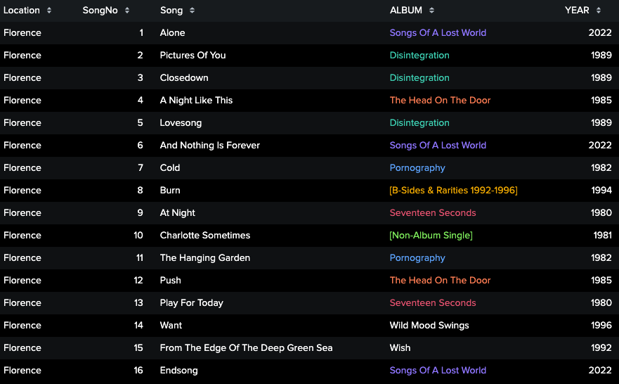 Here is your Florence main set #TheCureLostWorld22