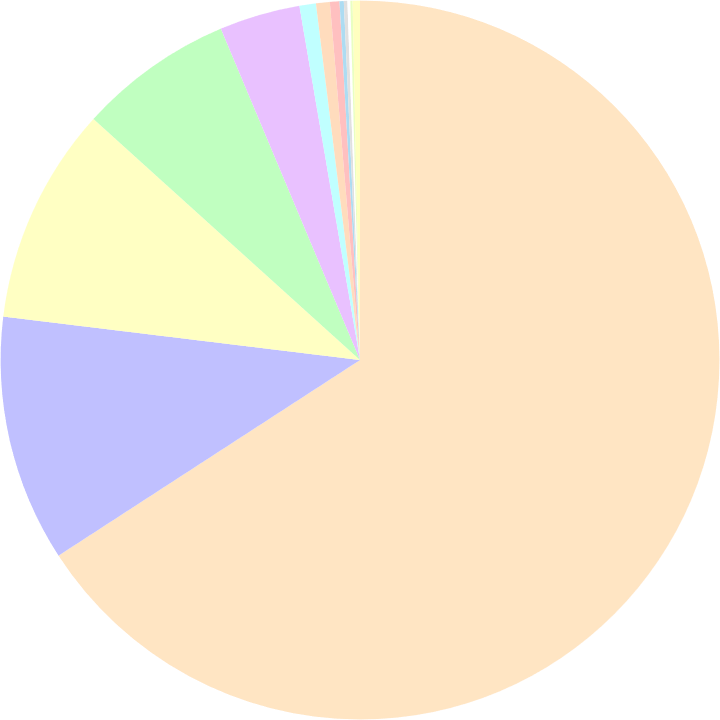 Browser market share in October 2022: Chrome 65.84%, Edge 11.09%, Safari 9/77%, Firefox 6.97%, Opera 3.63%, more: yourbrowser.is/browser-market…