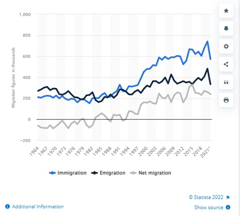Jonathan makes a series of points here in favour of mass migration dismissing my concerns. I want to...