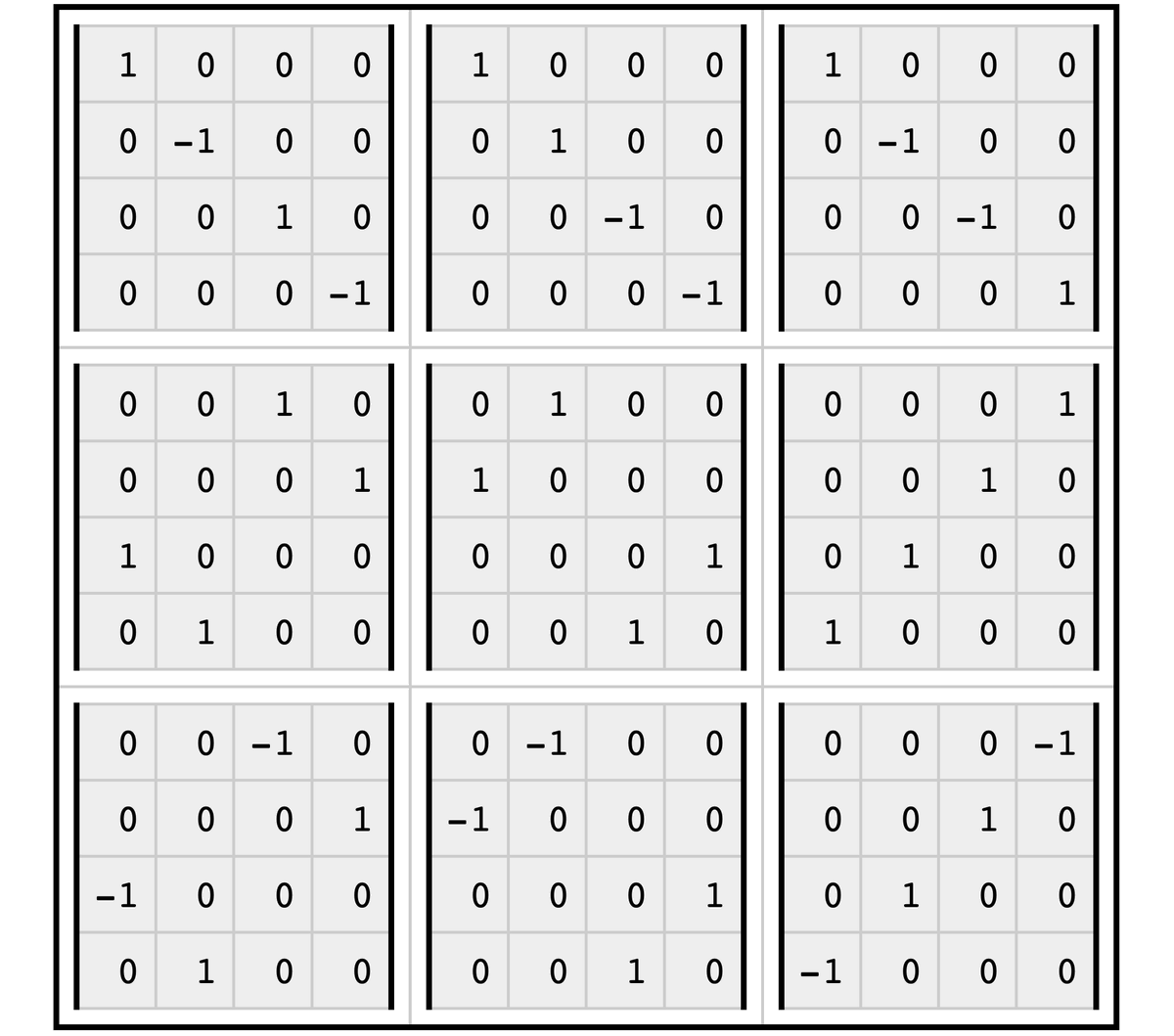 Greg Egan on Twitter "[1/6] If you take the three matrices in one row