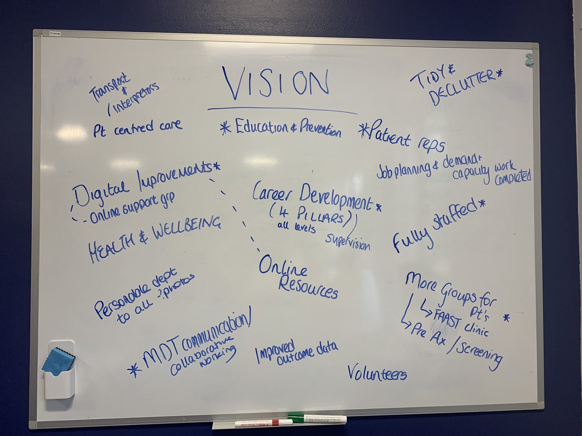 ansa_qamar's tweet photo. Had an amazing day with the team, re-set our vision &amp; objectives for the coming year - so proud to work with such an exceptional &amp; forward thinking team always putting our patients at the heart of what we do 👌👌 https://t.co/nnyX69qfup