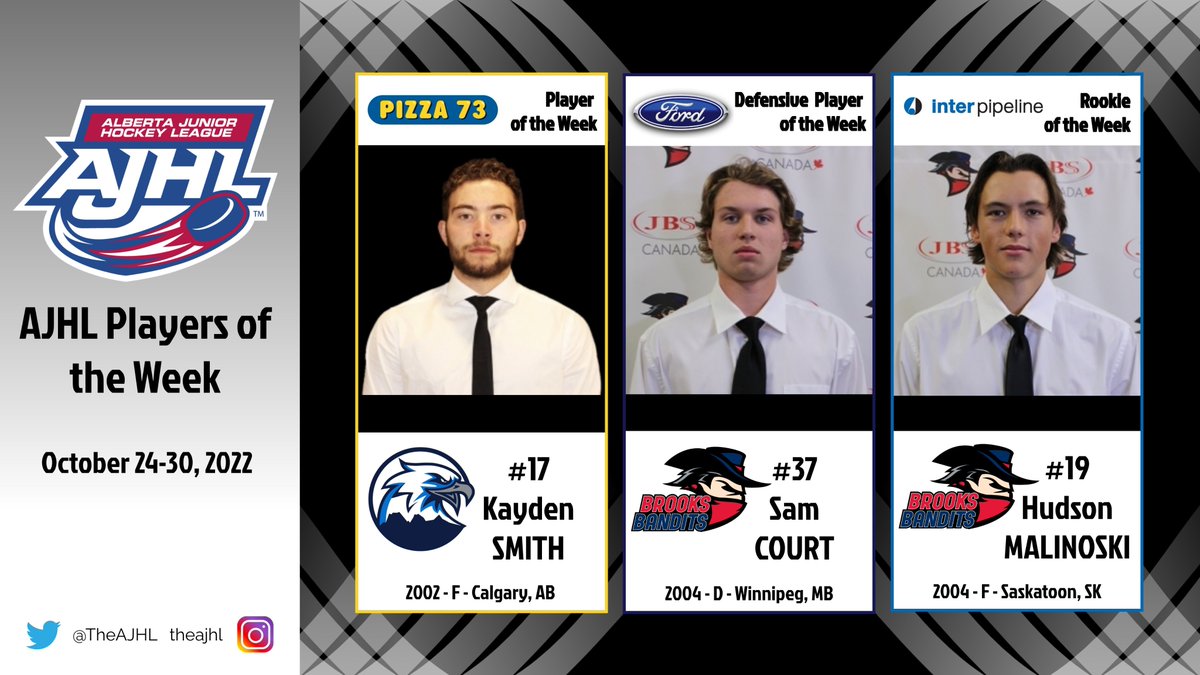 AJHL Weekly Player Award Honours for Kayden Smith <a href="/canmoreeagles/">Canmore Eagles</a>, Sam Court and Hudson Malinoski <a href="/BrooksBandits/">Brooks Bandits</a> ajhl.ca/ajhl-weekly-pl…