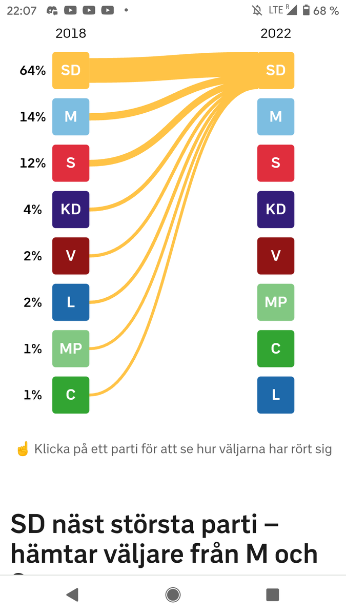 dr. stupid on Twitter "this shows them gaining the vast majority of