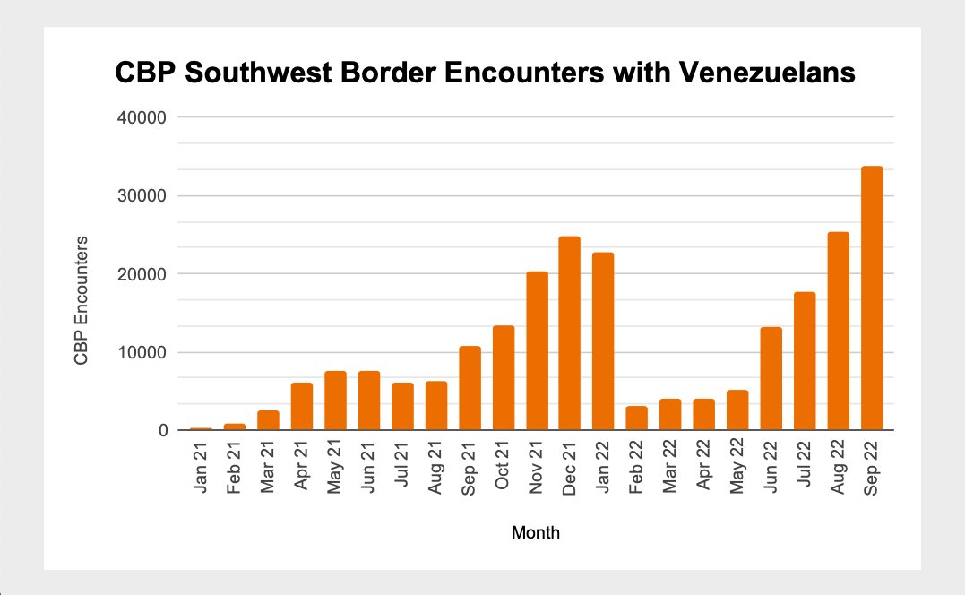 Ideaspace: U.S. Immigration Policy tweet media