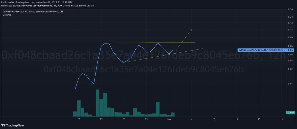 <a href="/shillmastooor/">OREO ⌐◨-◨</a> <a href="/ArtKaroon9/">Art | artkaroon.eth</a> <a href="/wizardsoftower/">Wizards of the Tower Shade</a> chart looking nice