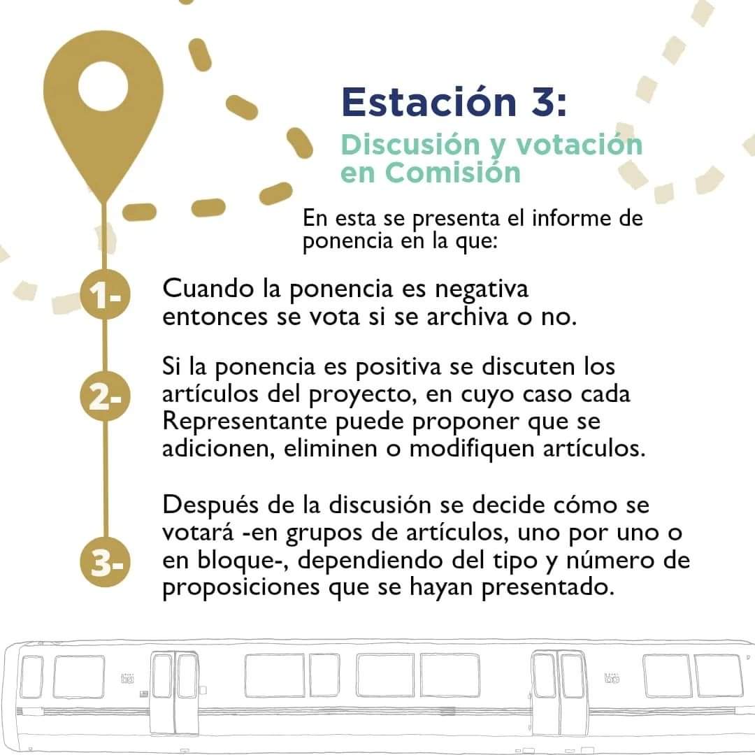 ComLegalCuentas's tweet photo. #LaCámaraTeExplica La ruta para construir una Ley. 👉🏻👉🏻👉🏻

Cámara de Representantes 
#VozDeLasRegiones https://t.co/5CVmRFEpb8