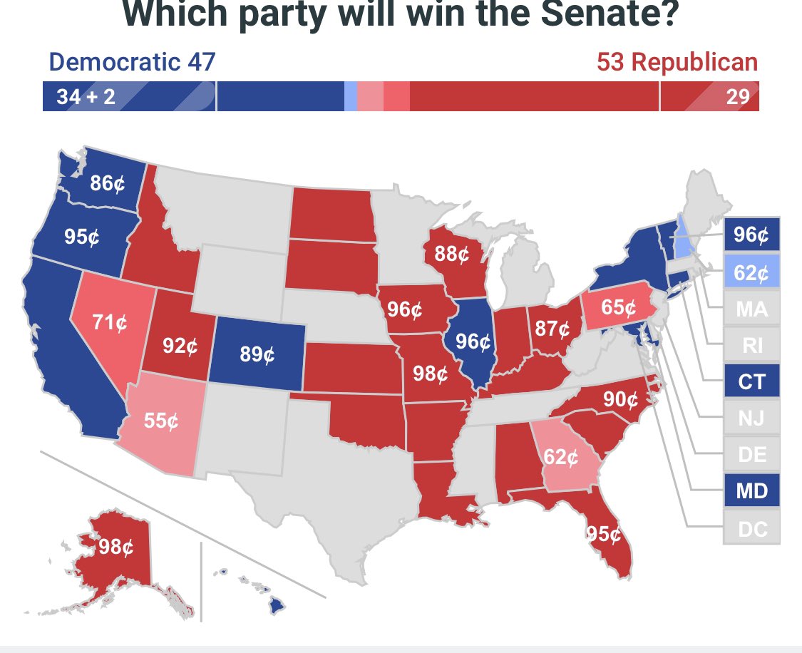 The Calvin Coolidge Project on Twitter "The current Senate Map on PredictIt Nevada 71