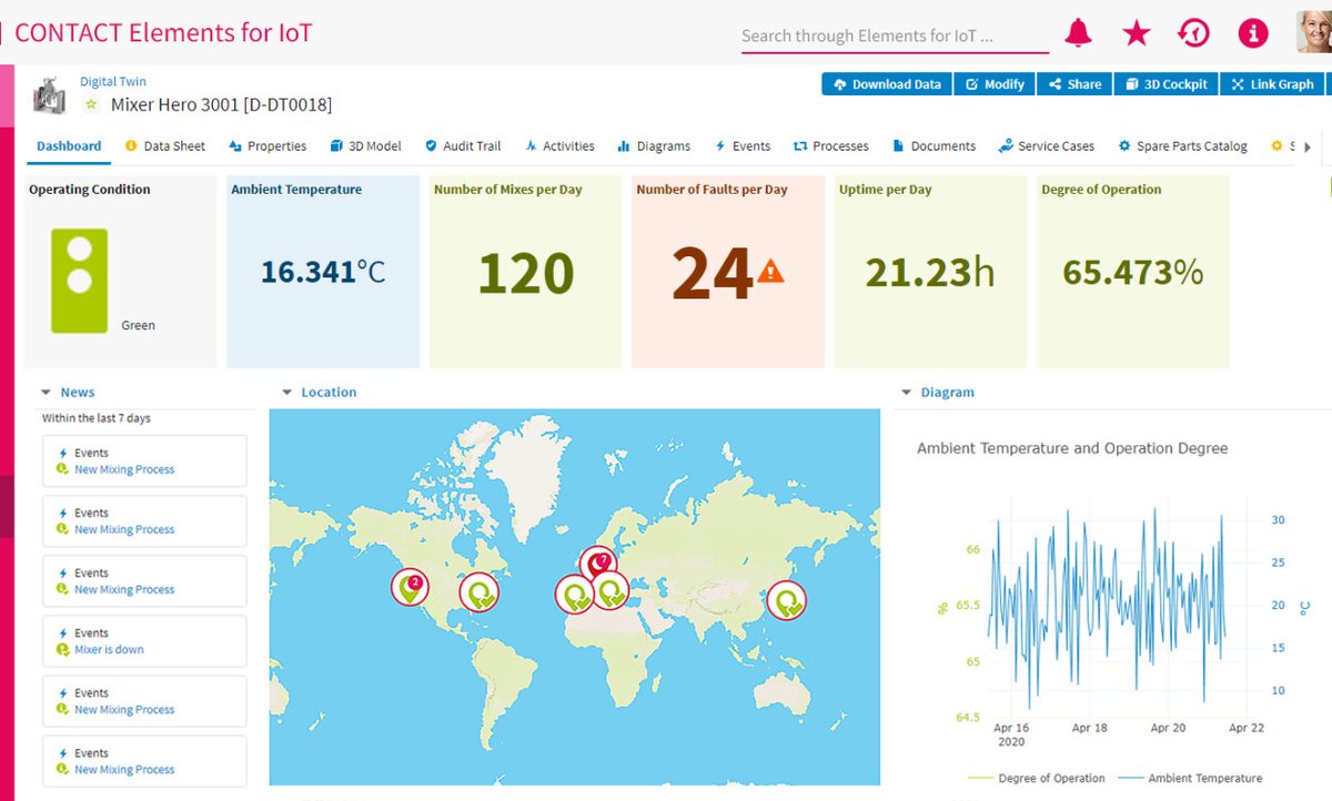 Turn Your Business Smart with IoT: CONTACT Software at the SPS 2022 dlvr.it/Sc4Llq