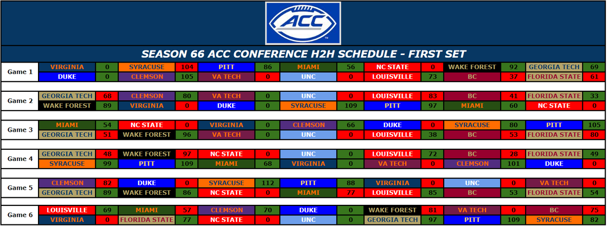 ACC Commish tweet media