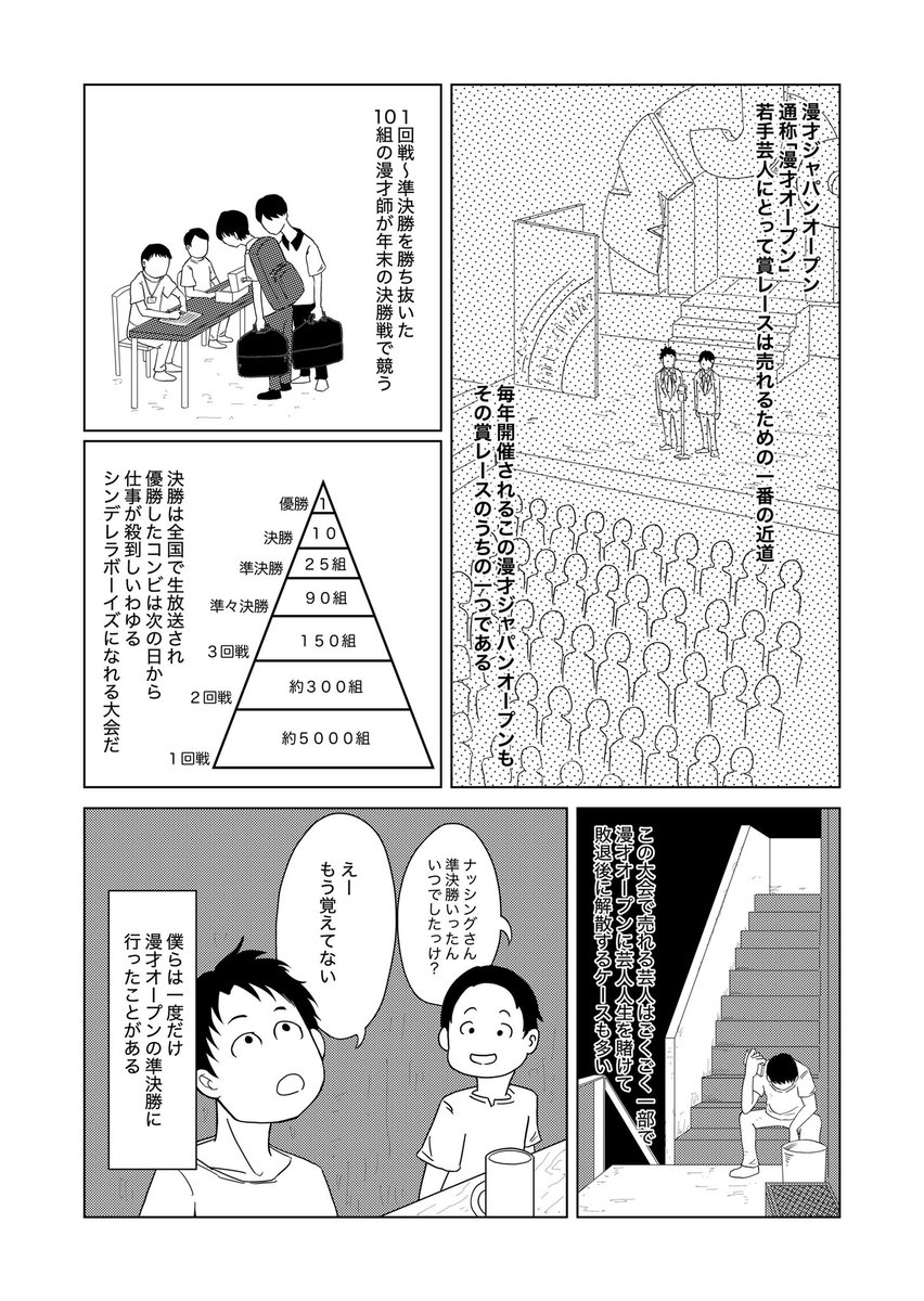 「死にかけた僕はまだ芸人を辞めていない」
第1話(2/6) 