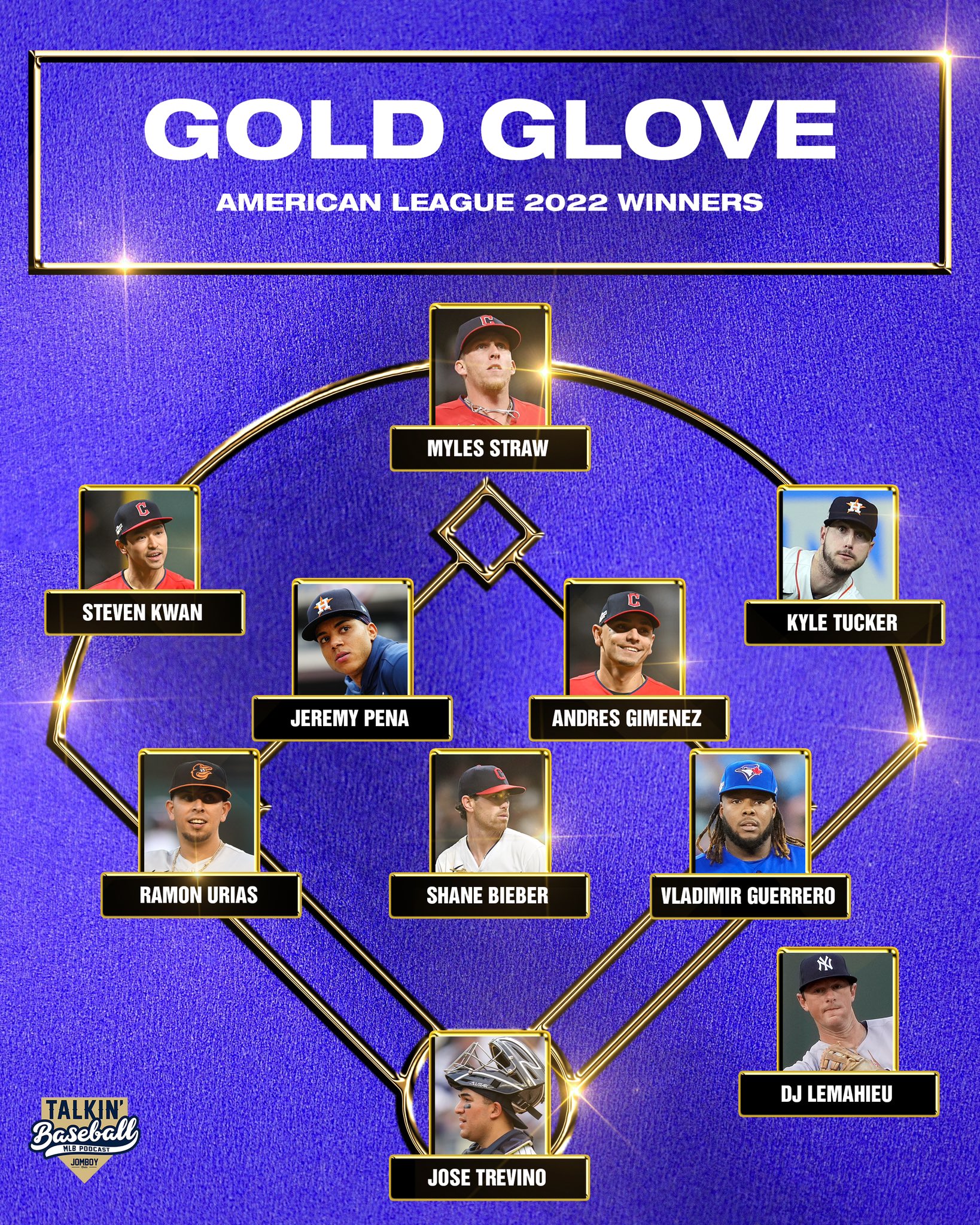 Minor League Baseball names 2022 Rawlings Gold Glove Award winners MiLBcom #23 Minor League Baseball names 2022 Rawlings Gold Glove Award winners MiLBcom