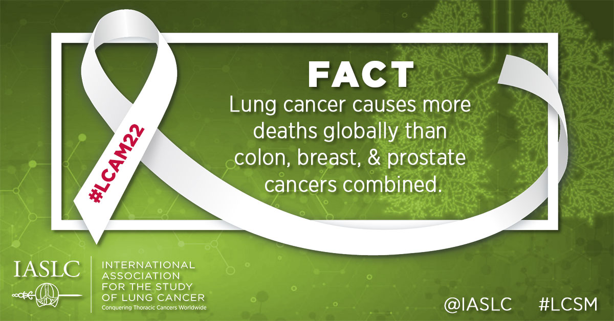 Today is Day 1 of Lung Cancer Awareness Month 2022 (#LCAM22). Fact: Did you know that #LungCancer causes more deaths globally than colon, breast, & prostate cancers combined? #LCSM