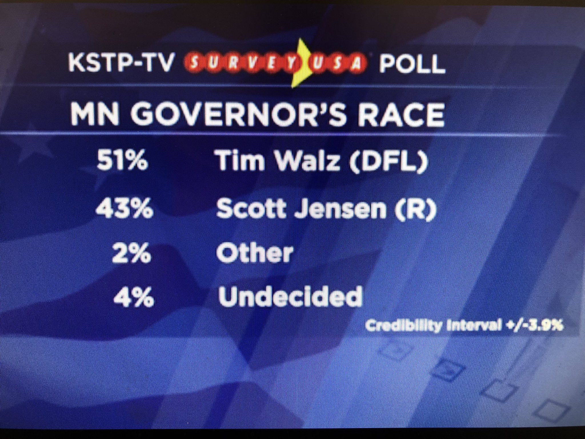 Tom Hauser on Twitter "KSTP/SURVEYUSA MN Gov. Tim Walz continues to