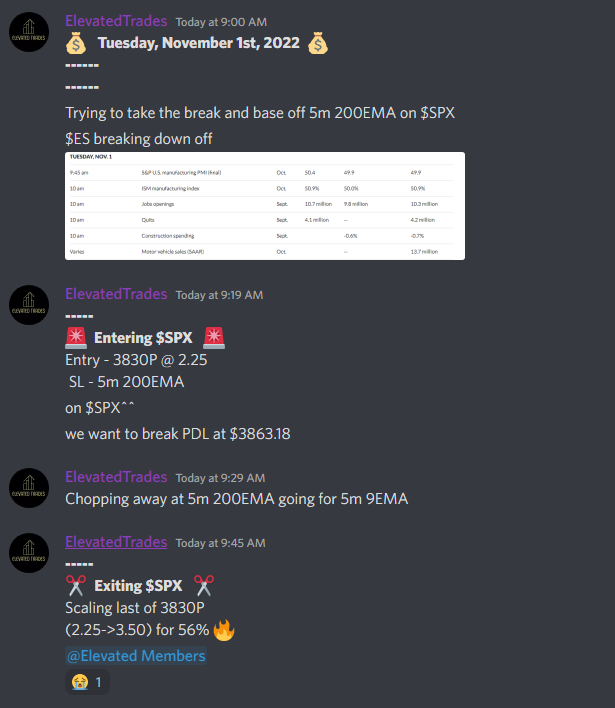 Elevated Trades tweet media