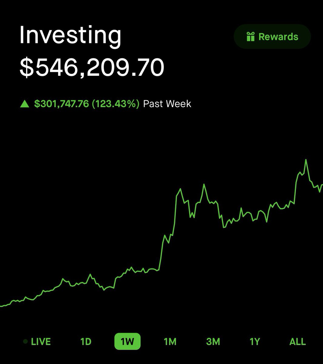 The #dogecoin chart for this past week looks incredible! 🤩🚀 uptrend #doge!