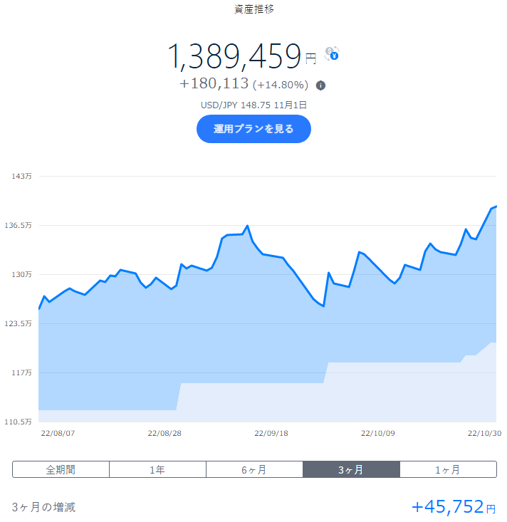 wandering_hoko's tweet photo. #FXI 中国大型株 -1.90%
3日間続落🙄

#IGSB 米ﾄﾞﾙ建て残存1-3年投資適格債 +0.74%
#VGSH 残存1-3年米国債
国債系は軒並み上昇😏

#IXC ｴﾈﾙｷﾞｰ関連株式 +1.06%
4日間続伸🤨

#THEO +docomo
#docomo
#投資
#投資信託 
#投資初心者 
#ロボアド https://t.co/eRTdsEdT7c