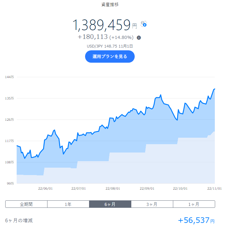 wandering_hoko's tweet photo. #FXI 中国大型株 -1.90%
3日間続落🙄

#IGSB 米ﾄﾞﾙ建て残存1-3年投資適格債 +0.74%
#VGSH 残存1-3年米国債
国債系は軒並み上昇😏

#IXC ｴﾈﾙｷﾞｰ関連株式 +1.06%
4日間続伸🤨

#THEO +docomo
#docomo
#投資
#投資信託 
#投資初心者 
#ロボアド https://t.co/eRTdsEdT7c