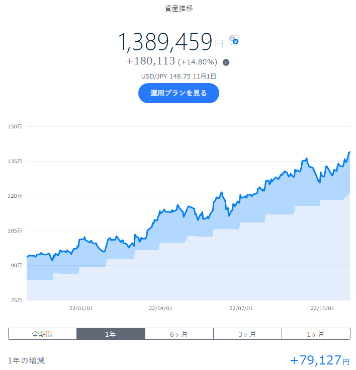 wandering_hoko's tweet photo. #FXI 中国大型株 -1.90%
3日間続落🙄

#IGSB 米ﾄﾞﾙ建て残存1-3年投資適格債 +0.74%
#VGSH 残存1-3年米国債
国債系は軒並み上昇😏

#IXC ｴﾈﾙｷﾞｰ関連株式 +1.06%
4日間続伸🤨

#THEO +docomo
#docomo
#投資
#投資信託 
#投資初心者 
#ロボアド https://t.co/eRTdsEdT7c