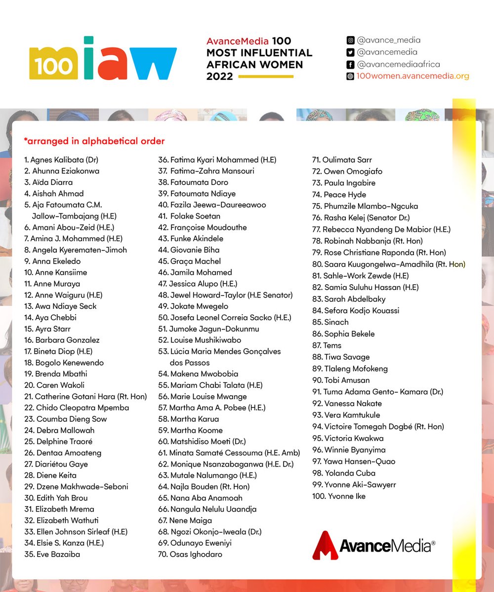 👏🏿 Congratulations to our Regional Director <a href="/ahunnaeziakonwa/">Ahunna Eziakonwa</a> &amp; all the other women spotlighted in <a href="/avancemedia/">Avance Media Africa</a> 100 most influential African women in 2022 &amp; who make tireless efforts to change the narrative on #Africa &amp; foster a better future for all on the continent