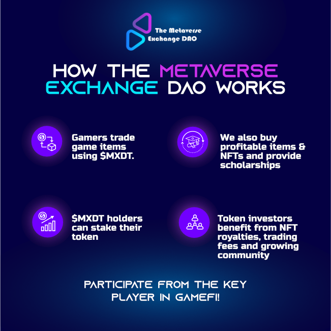 MetaExDAO's tweet image. UPDATE: Our #MXDT token is now available on Pinksale.Finance 🎉🥰 Buy it with your BNB!

Use the chance to buy it low for a proper 💹🚀 100x investment!

👉 Check here how to buy: bit.ly/mxdao-pinksale
#mxdt