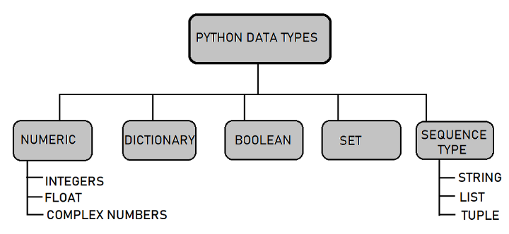 Day 2 of #60daysOfMachineLearning Because Python is still the most ...