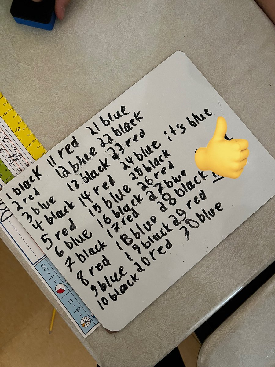 MsRehine's tweet photo. The Grade 4/5s are learning to translate repeating patterns into other representations including a table of values 🏃🏽‍♀️👔 https://t.co/CN9lbY3tWw