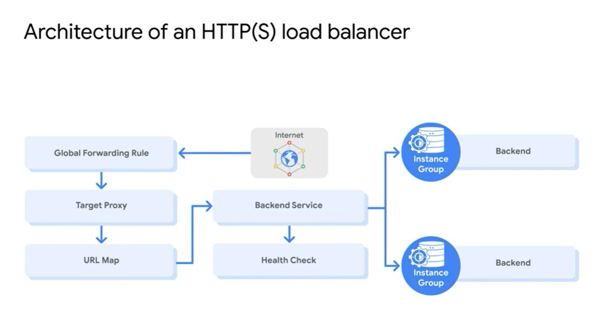 TheDataHokage's tweet image. Day 260 of #300daysofcode👨💻#DataScience #DataAnalytics
Learned how to train, save & register ML models on Azure using scripts
Built all methods on my binomial class.
Setup next
Learning Load balancing on GCP
It's interesting, making me wish I read computer for first degree🥺