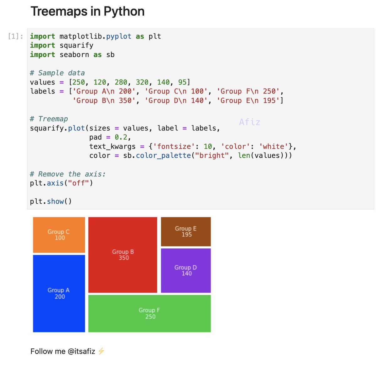 MatplotLib Tutorials 3 Treemaps In Python Find The Source Code In matplotlib-tutorials-3-treemaps-in-python-find-the-source-code-in