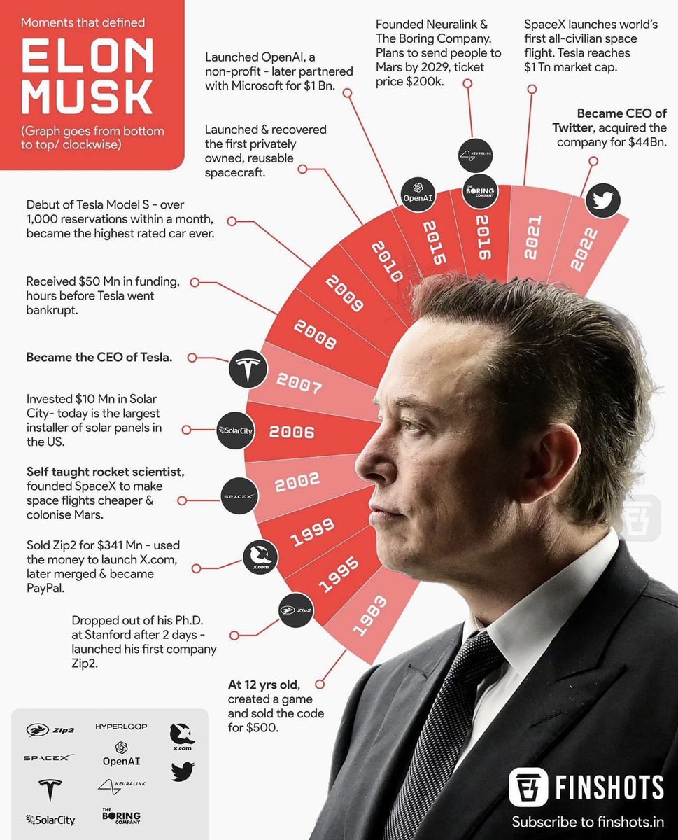 cb_doge's tweet photo. Business Magnate @elonmusk https://t.co/6hpzKmhmB4