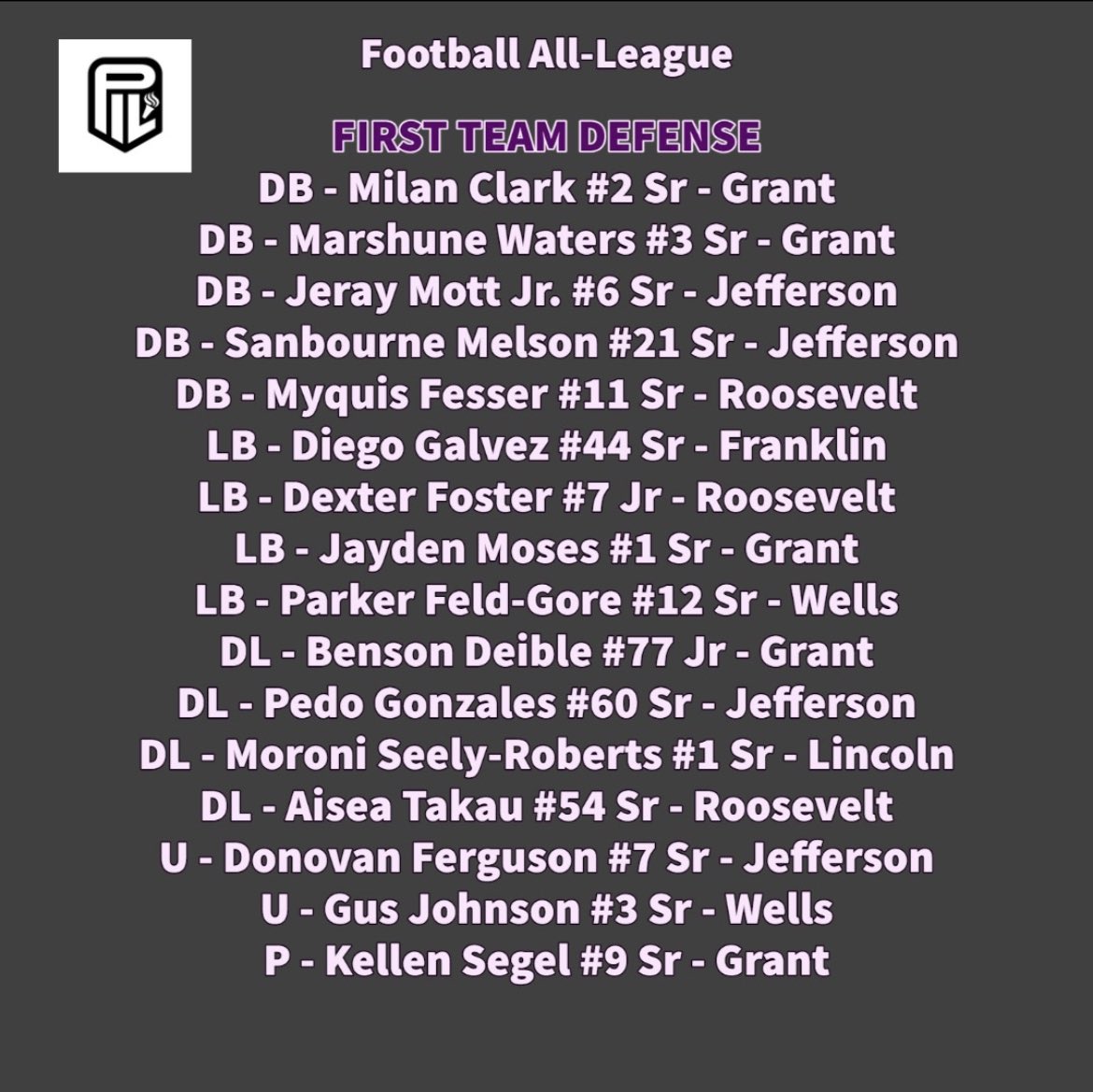 MyQuis Fesser (@myquisf) on Twitter photo Extremely excited to be named a First Team All League DB.š Grind donāt stop, playoffs this week. <a href="/RidersFBPDX/">Roosevelt Riders Football</a> <a href="/B12PFootball/">Big12Performance</a> <a href="/PrepRedzoneOR/">Prep Redzone Oregon</a> <a href="/SBLiveOR/">Oregon High School On SI</a> <a href="/BrandonHuffman/">Brandon Huffman</a> Extremely excited to be named a First Team All League DB.š Grind donāt stop, playoffs this week. <a href="/RidersFBPDX/">Roosevelt Riders Football</a> <a href="/B12PFootball/">Big12Performance</a> <a href="/PrepRedzoneOR/">Prep Redzone Oregon</a> <a href="/SBLiveOR/">Oregon High School On SI</a> <a href="/BrandonHuffman/">Brandon Huffman</a>