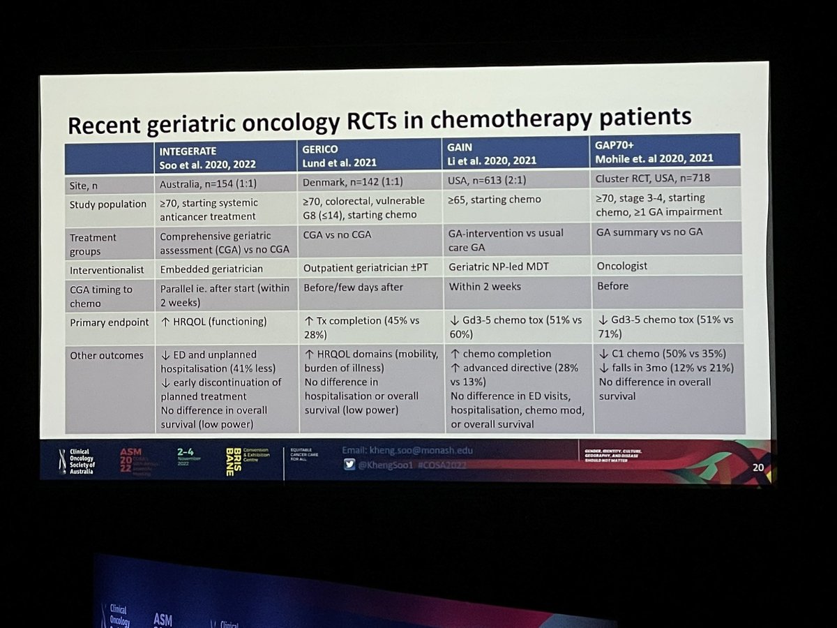 Dr @KhengSoo1 at #COSA22 - we need to incorporate geriatric assessment more routinely! @COSAoncology @EnriqueSoto8