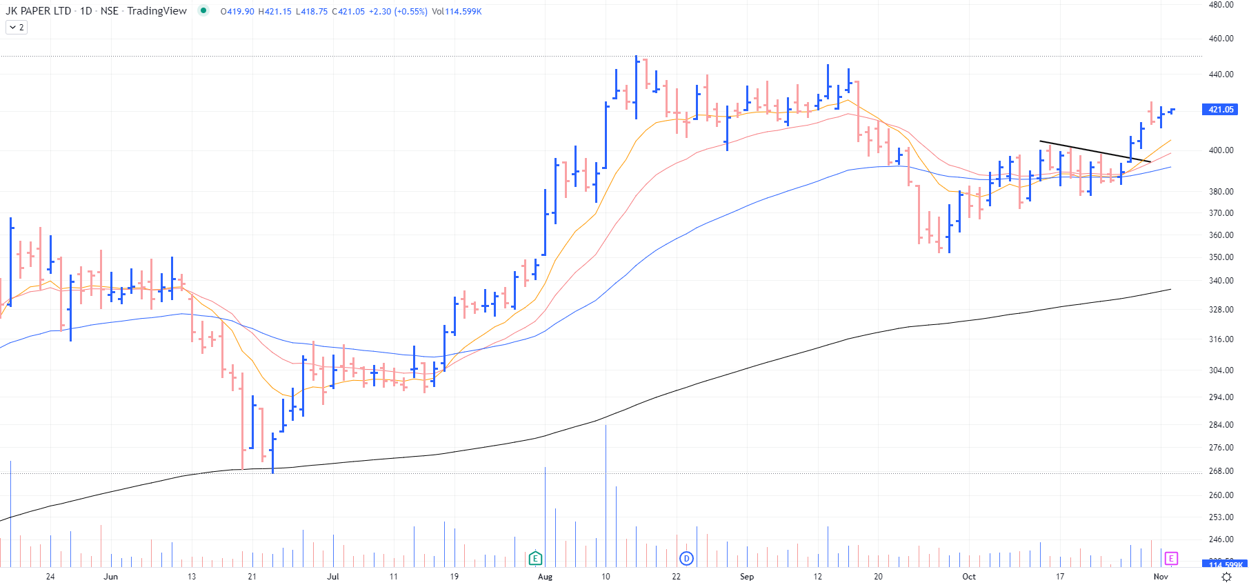 The_Chartist 📈 on Twitter "JK Paper result today with profit cushion