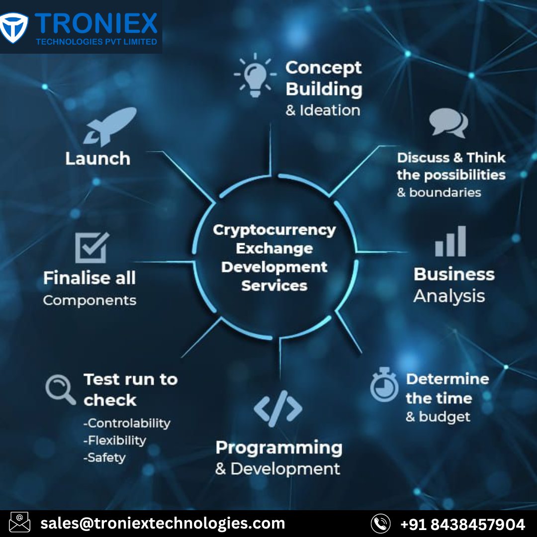 Troniextech's tweet image. Our white label crypto exchange development company offers customized cryptocurrency exchange development services to help you launch your exchange platform. Get Demo - sales@troniextechnologies.com | +91 8438457904
#cryptoexchange #cryptoexchangeservice