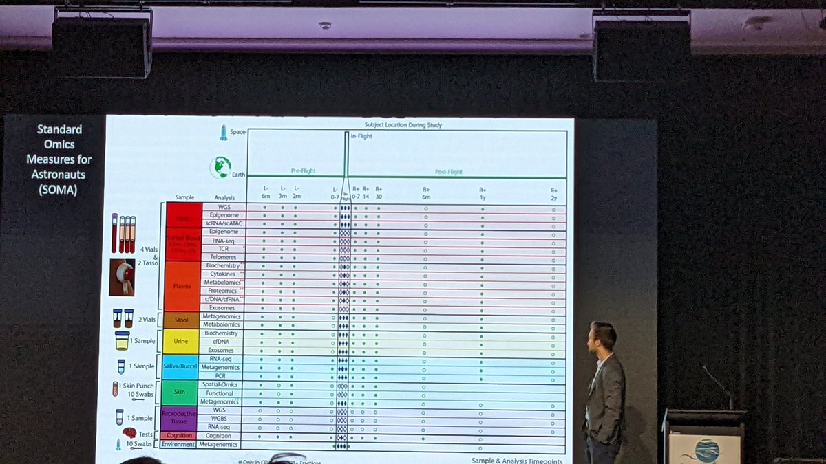 Gunjan_D12's tweet photo. Another inspiring talk by @BradenTierney on exploring some really interesting metagenomics data! #AGTA22 https://t.co/hYUoFY4mXX