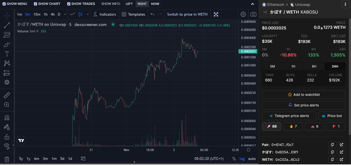 ImpulsiveIvy's tweet photo. @elonmusk @BillyM2k @VitalikButerin @kabosumama @KabosuETH @1goonrich @Thorshammergems @realdogen @papa_woody21 @EricCryptoman @joegrower420 

Kabosu かぼす, born 2 November 2005, the female Shiba Inu, featured in the original meme.

https://t.co/WlSbR6B1YY

Tg Portal: @KabosuETH https://t.co/BzQSAFT9pN
