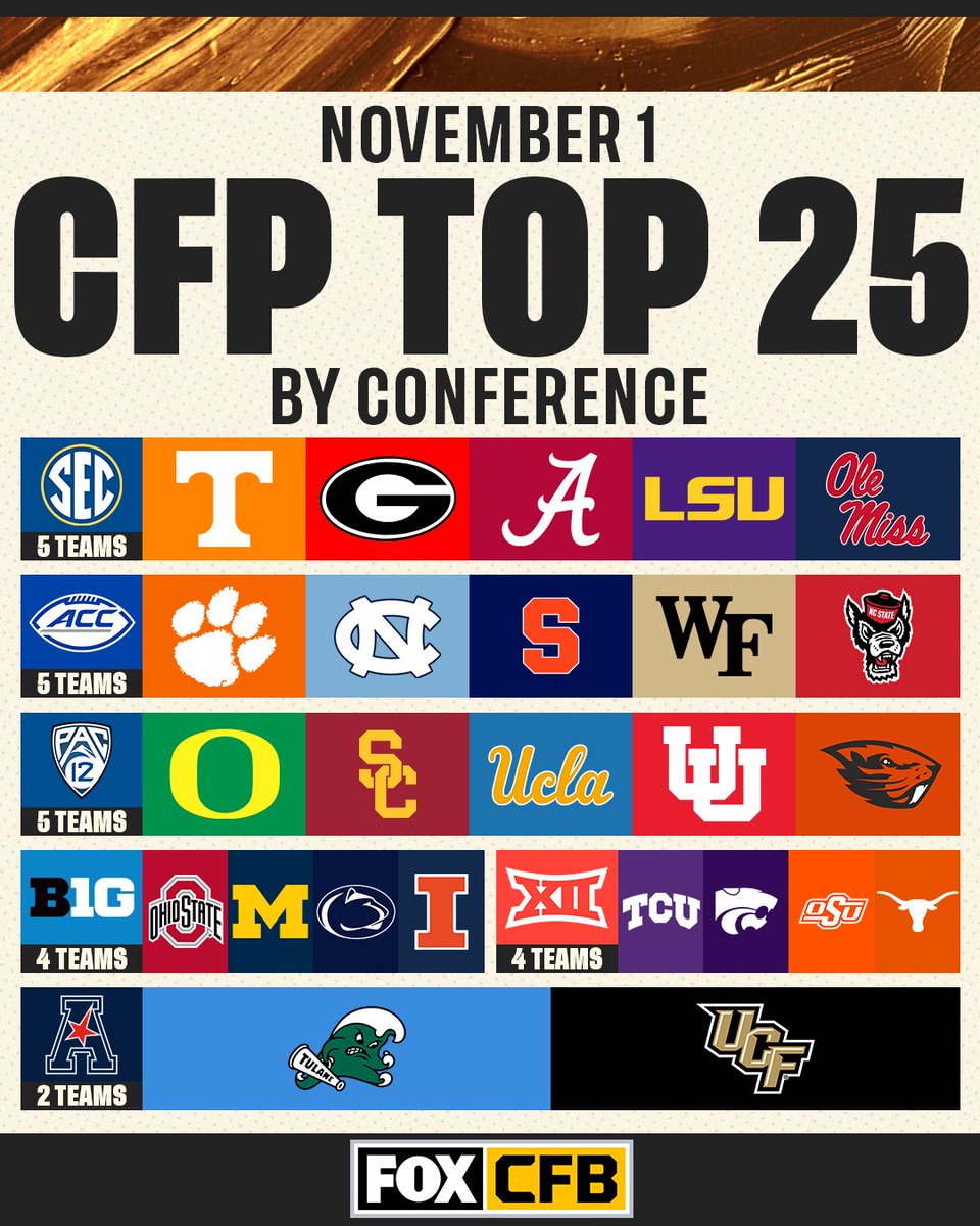 FOX College Football on Twitter "The SEC, ACC and Pac12 all share the