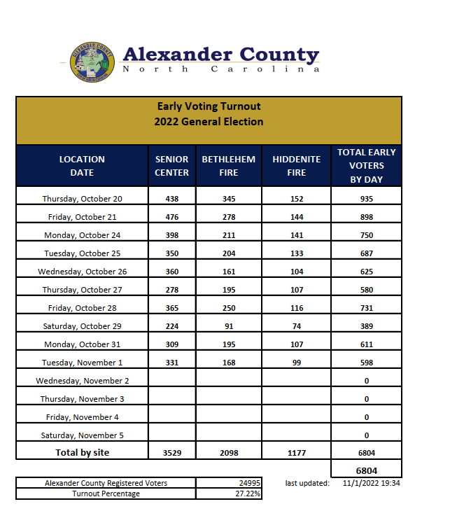 Alexander Elections tweet media